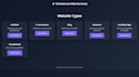 create a responsive website