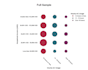 perform ml based data analysis for civil engineering