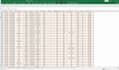 design interactive excel dashboard with charts and kpis