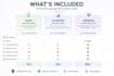 write professional project management and status reports