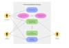 create professional uml diagrams and cpp code for you