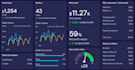 create an interactive looker studio dashboard