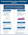 do molecular docking and protein ligand binding analysis
