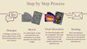create professional custom cards design