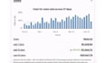 do 2 step ebay dropshipping on profit share