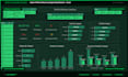 create a professional excel dashboard and KPI report