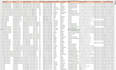 provide b2b contact list, manually researched