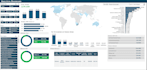 create a power bi finance dashboard