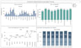 create an interactive looker studio dashboard