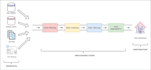 build ampl optimization models and debug python, fortran c code