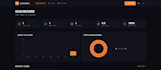 build custom ai saas web app and dashboard using openai and mern stack