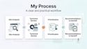 do a practical SEO audit for your ecommerce store or website