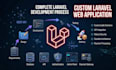 build a custom laravel PHP web app with rest API integration