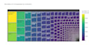 provide global b2b company data by country and industry