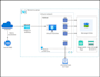 deploy your website on azure vm with domain and SSL