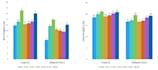 do statistical data analysis, anova, pca, r programming