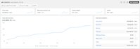 setup and run your ecommerce ads