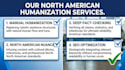 humanize ai content with north american fluency