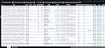 extract website data into clean excel, CSV or json files
