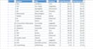 clean, format, merge, split excel data