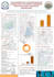 make research and presentation posters