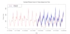 build a machine learning model and deploy it with a web app