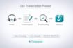 transcribe your audio and video accurately