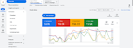 create google shopping ads and merchant center that boost sales