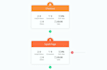 setup applovin axon pixel tracking in checkout champ using GTM