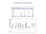 accurate data entry, clean, format, analyze and visualize