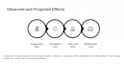 design professional presentation slides