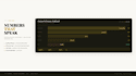 build an interactive excel KPI dashboard and business report