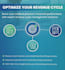 expertly manage provider credentialing and enrollment