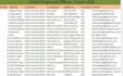 do b2b lead generation, linkedin leads, email list building