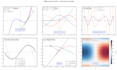 do publication ready research plots in python
