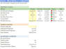 create a custom excel dashboard, budget tracker, business planner