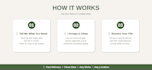 scrape google maps and deliver 500 business leads in 24 hours