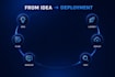build custom web app for your business using mern or next js