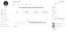 get you monetised youtube accounts