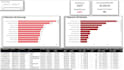 create power bi dashboards and visuals