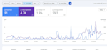 on page technical SEO service