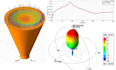 design rf pcb antenna, wifi ble gps antenna, electromagneti, hfss cst simulation