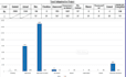 expert data entry and excel accounting and document control