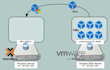 design and implement your enterprise IT infrastructure and virtualization