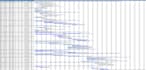create professional ms project schedule, gantt chart and wbs