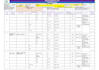 prepare automotive ppap documentation, pfmea, control plan and pfd