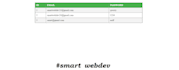 create complete web registration system using PHP mysqli