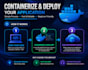 dockerize your application using docker and docker compose