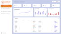 design a modern saas dashboard UI in figma