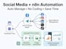 create ai agents and automation with n8n